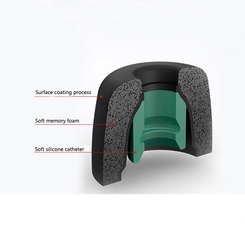 Memory Foam Earphones Ear Pads - Earphone Foam Tip review and price